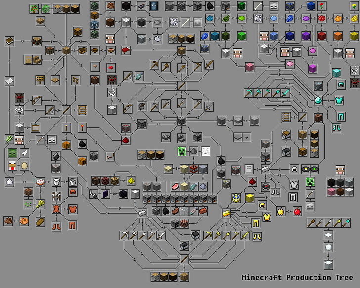 Minecraft product tree, Minecraft production tree circuit board, HD wallpaper