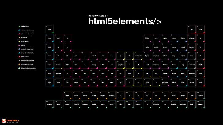 html 5 elements, periodic table advertisement, code, programming